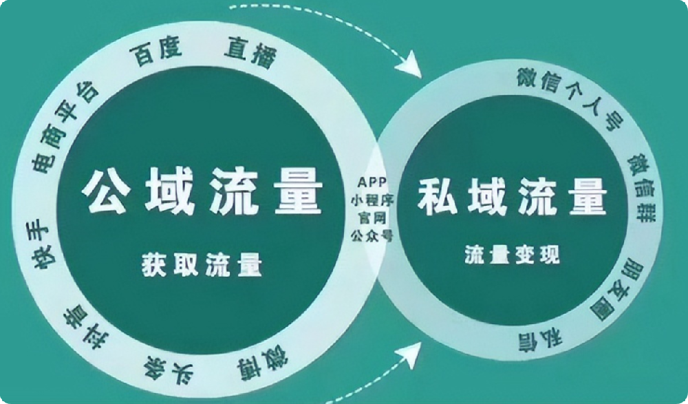 別讓流量溜走！用精準標題和描述撬動用戶轉(zhuǎn)化