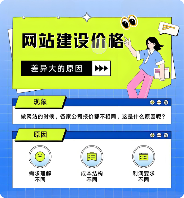 面對網(wǎng)站建設(shè)報價亂局，企業(yè)如何精準避雷？